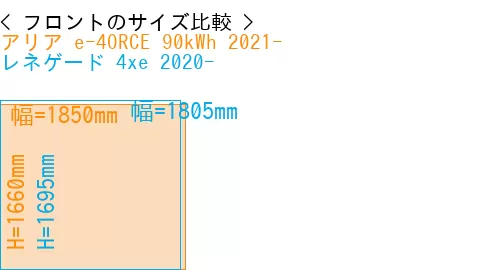 #アリア e-4ORCE 90kWh 2021- + レネゲード 4xe 2020-
